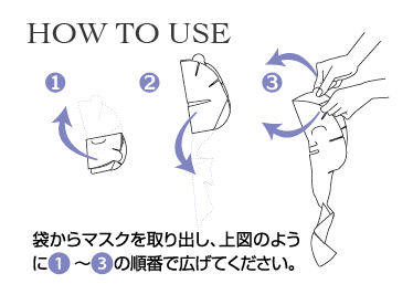 HOW TO USE 袋からマスクを取り出し、上図のように❶〜❸の順番で広げてください。